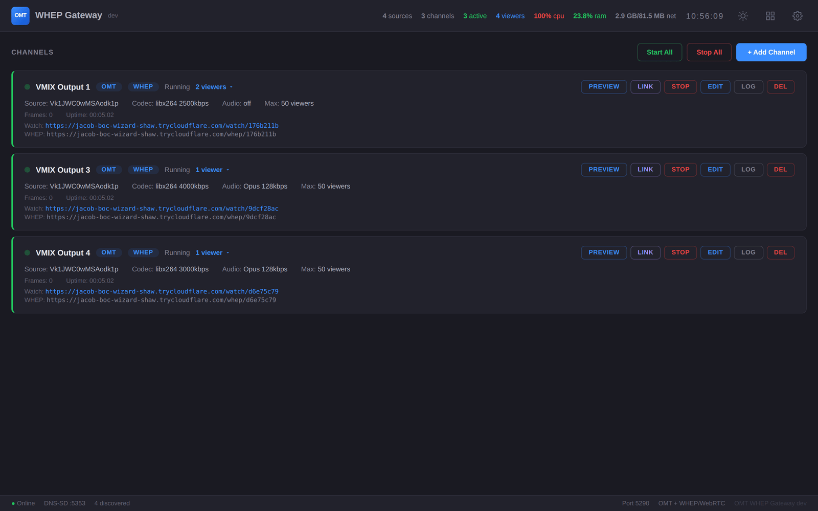 WHEP Gateway dashboard showing channels, sources, and system stats